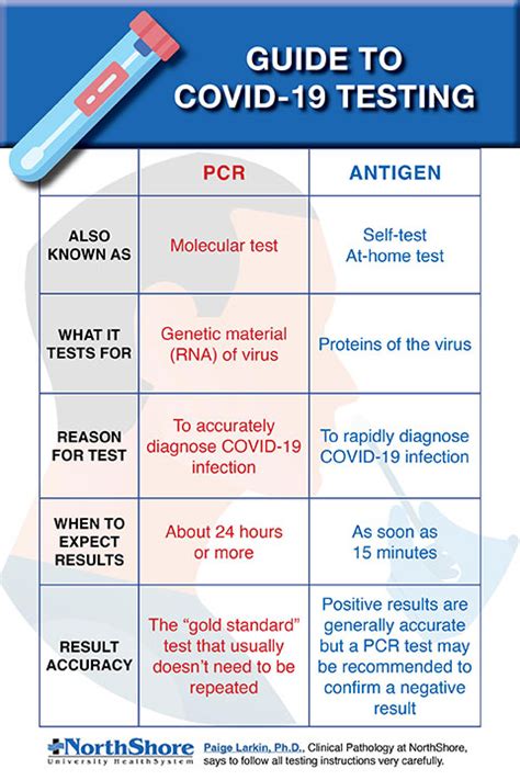 how to read pcr results|COVID.